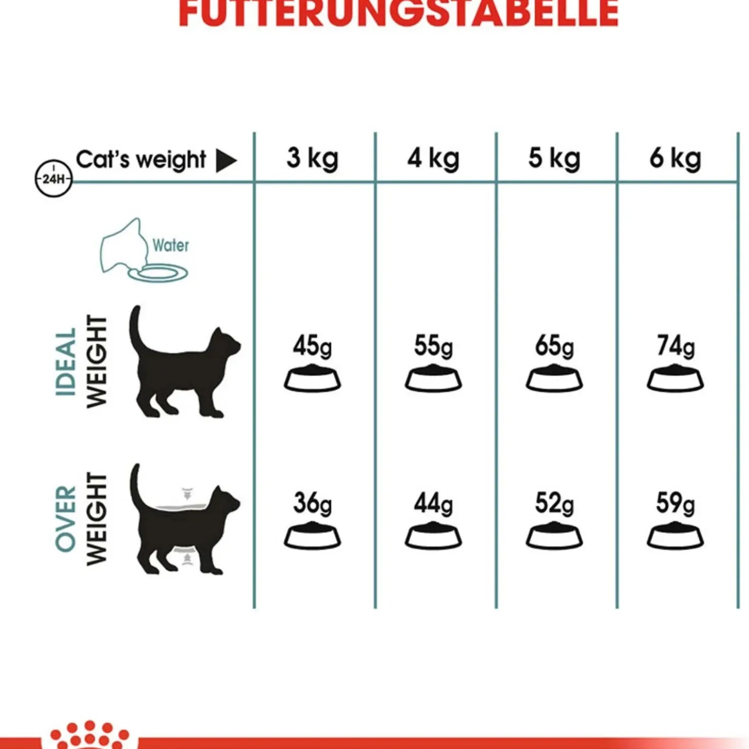 Cibo secco per gatti Royal Canin Hairball Care 2 kg