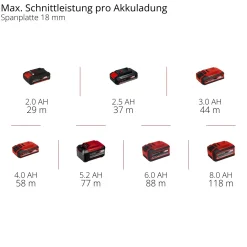 Fresatrice verticale a batteria Einhell Professional TP-RO 18 Li BL - Solo