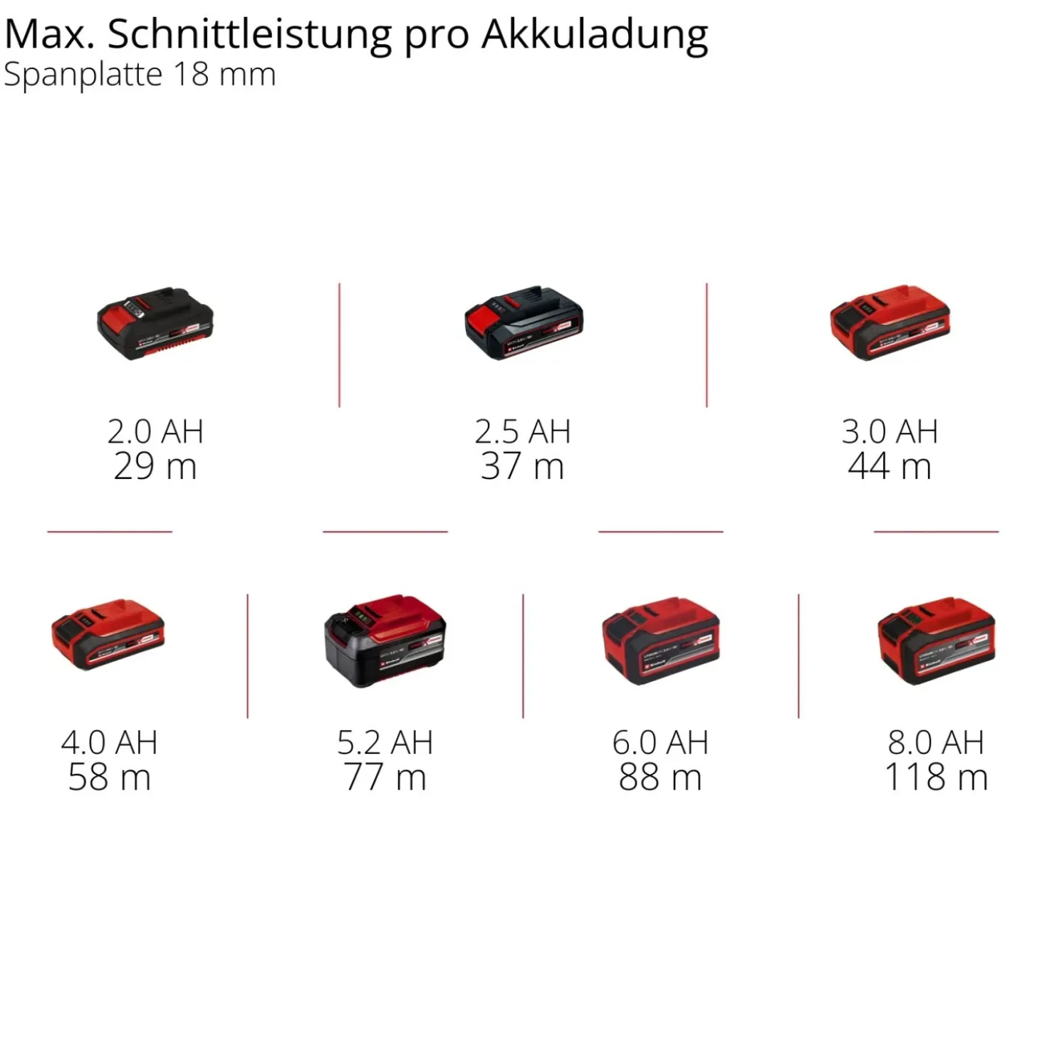 Fresatrice verticale a batteria Einhell Professional TP-RO 18 Li BL - Solo