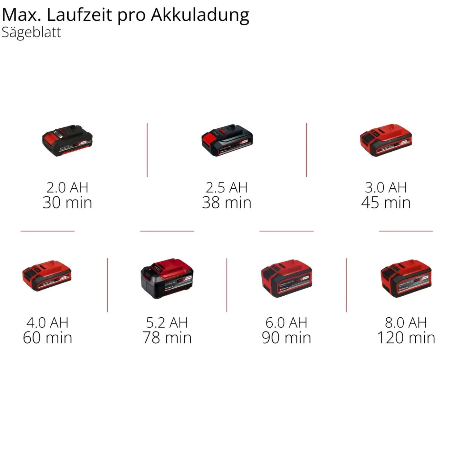 Multifunzione a batteria Einhell Varrito - Solo corpo macchina