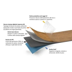 Pavimento SPC Legend rovere scuro sp 4+1 mm 128x29,5 cm