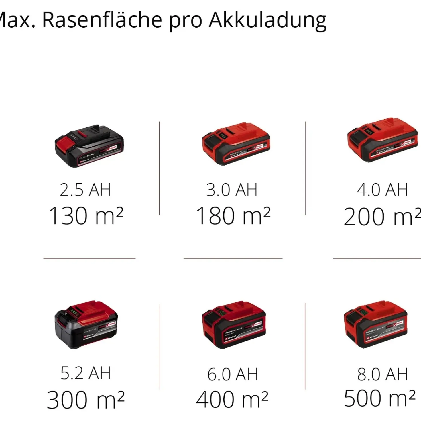 Tagliaerba a batteria Einhell GE-CM 18/33 Li 18 V 4,0 Ah L taglio 33 cm