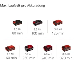 Tagliasiepi a batteria Einhell GC-CH 1855/1 Li Kit 18V 2,5 Ah